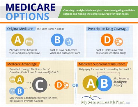 What Is The Best Health Insurance For Seniors On Medicare What Is The Best Health Insurance For Seniors On Medicare