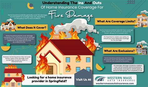 What Is The Best Michigan Home Owners Insurance Company Fire Damage What Is The Best Michigan Home Owners Insurance Company Fire Damage