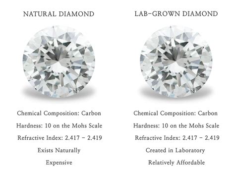 What Is The Difference Between A Natural And Lab Grown Diamond What Is The Difference Between A Natural And Lab Grown Diamond