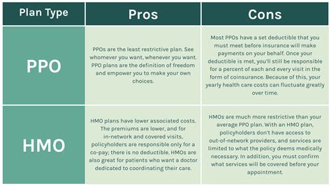 What Is The Difference Between Hmo And Ppo Insurance