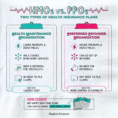 What Is The Difference Between Hmo Ppo And Epo Health Plans Boost What Is The Difference Between Hmo Ppo And Epo Health Plans Boost