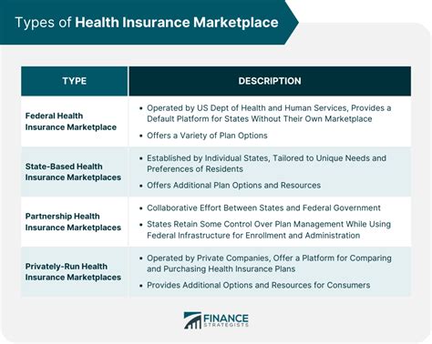 What Is The Health Marketplace What Is The Health Marketplace