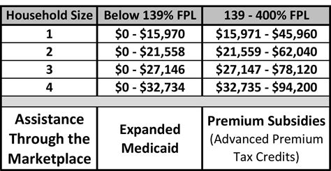 What Is The Income Limit For Marketplace Insurance 2024