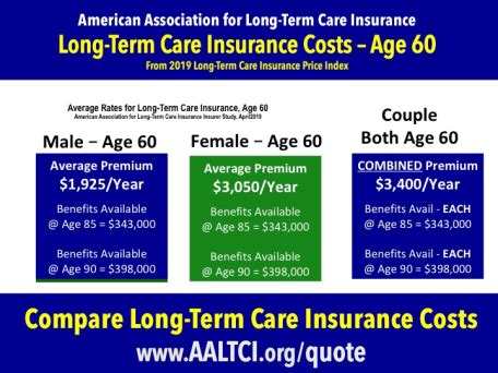 What Is The Long Term Care Insurance Cost By Age What Is The Long Term Care Insurance Cost By Age