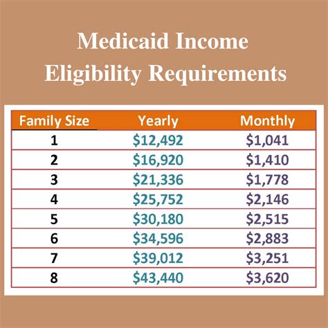 What Is The Maximum Income To Qualify For Free Health Care Washington What Is The Maximum Income To Qualify For Free Health Care Washington