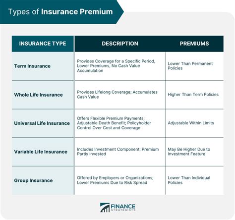 What Is The Meaning Of Premium In A Life Insurance Policy What Is The Meaning Of Premium In A Life Insurance Policy
