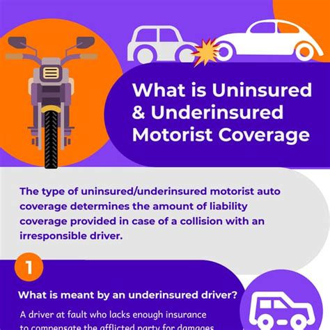 What Is Uninsured And Underinsured Motorist Auto Coverage Pdf What Is Uninsured And Underinsured Motorist Auto Coverage Pdf