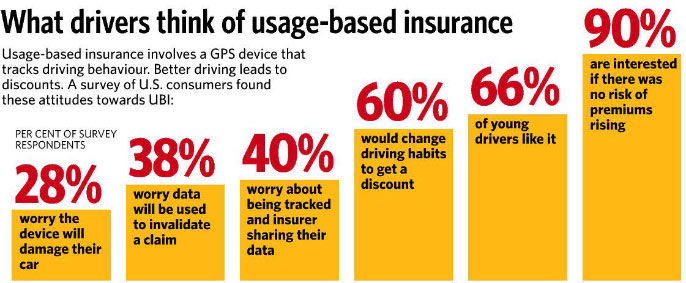 What Is Usage Based Car Insurance Youtube What Is Usage Based Car Insurance Youtube