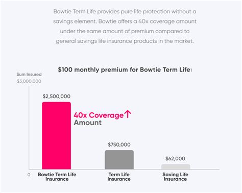 What Is Whole Life Insurance Definition Pros And Cons Bowtie What Is Whole Life Insurance Definition Pros And Cons Bowtie