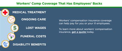 What Is Workers Compensation Insurance The Hartford What Is Workers Compensation Insurance The Hartford