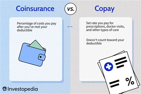 What S The Difference Between Coinsurance And A Copay