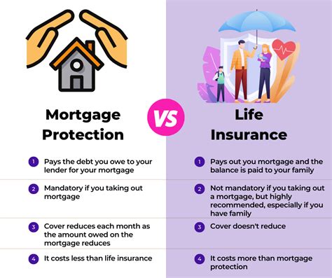 What S The Difference Between Mortgage Protection Life Insurance What S The Difference Between Mortgage Protection Life Insurance