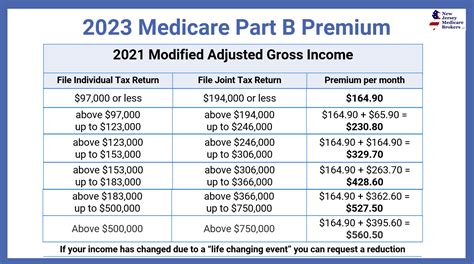 What Will I Pay For Medicare In 2025 Geraldine N Case What Will I Pay For Medicare In 2025 Geraldine N Case