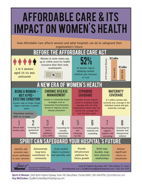 What Women Need To Know About The Affordable Care Act Healthcare What Women Need To Know About The Affordable Care Act Healthcare