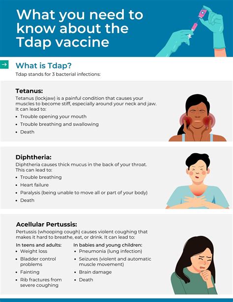 What You Need To Know About Tdap Dpt And Tetanus Shots What You Need To Know About Tdap Dpt And Tetanus Shots