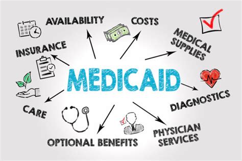 What You Need To Know About Using Medicaid To Get Health Care New What You Need To Know About Using Medicaid To Get Health Care New