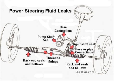 What You Should Know About Power Steering Fluid What You Should Know About Power Steering Fluid