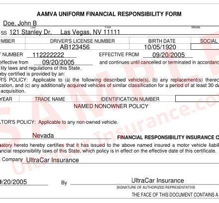 Whats Sr22 Insurance
