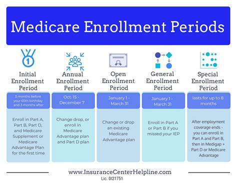 When Can I Enroll In Health Insurance