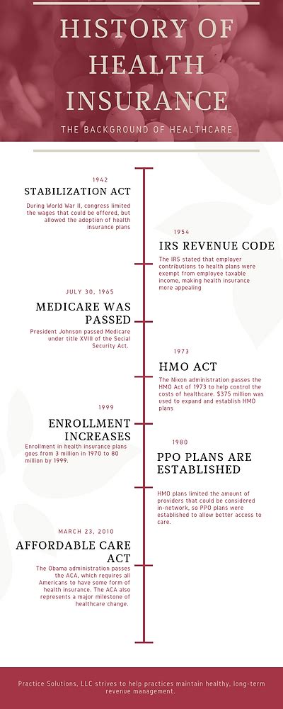 When Did Health Insurance Start When Did Health Insurance Start