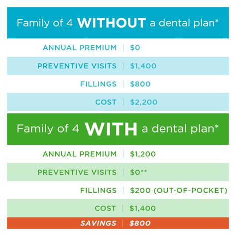 When Does Dental Insurance End For Dependents Cmea When Does Dental Insurance End For Dependents Cmea