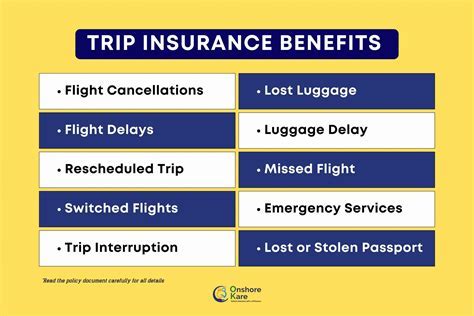When Does Travel Insurance Start And End When Does Travel Insurance Start And End