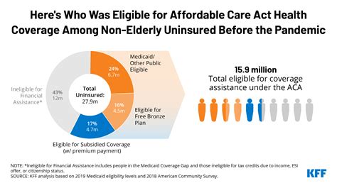 When Is Aca Health Insurance Open Enrollment 2020 When Is Aca Health Insurance Open Enrollment 2020