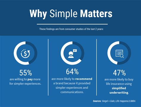 When It Comes To Life Insurance Simple Matters Cuna Mutual Group When It Comes To Life Insurance Simple Matters Cuna Mutual Group