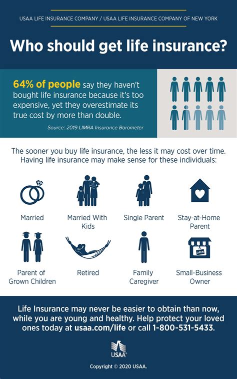 When Should You Get Life Insurance