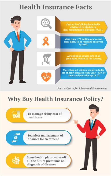 Where To Buy Health Insurance