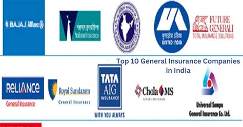 Which Are The Top 10 General Insurance Companies In India Business Which Are The Top 10 General Insurance Companies In India Business