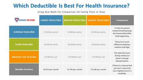 Which Health Insurance Is Better