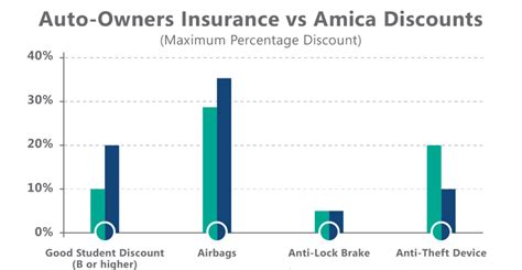 Which Is Better Amica Vs Auto Owners Insurance Quote Com Which Is Better Amica Vs Auto Owners Insurance Quote Com