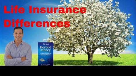 Which Is Better Term Or Whole Life Insurance Cfp Explains Which Is Better Term Or Whole Life Insurance Cfp Explains