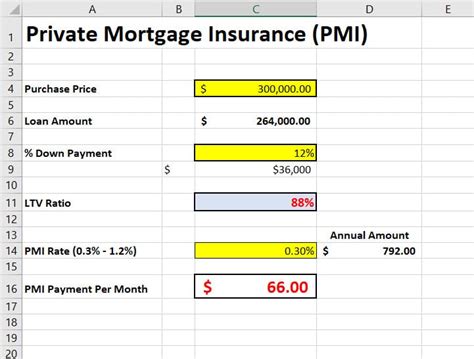 Who Are The 7 U S Pmi Mortgage Insurers Who Are The 7 U S Pmi Mortgage Insurers