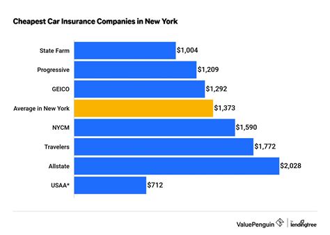 Who Has The Cheapest Car Insurance In New York Your 2024 Guide To Who Has The Cheapest Car Insurance In New York Your 2024 Guide To