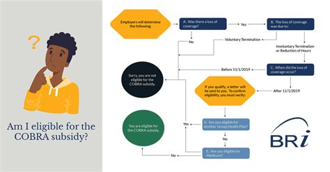 Who Is Eligible For Cobra Benefits Who Is Eligible For Cobra Benefits