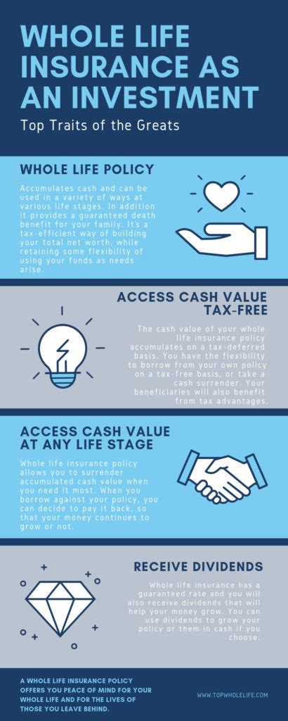 Whole Life Insurance As An Investment Better Returns Than The Bank Whole Life Insurance As An Investment Better Returns Than The Bank