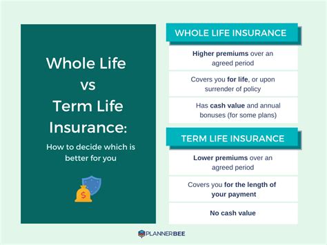 Whole Life Insurance The Gift That Keeps On Giving Whole Life Insurance The Gift That Keeps On Giving