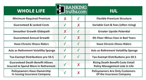 Whole Life Vs Universal Life Insurance What S The Difference Whole Life Vs Universal Life Insurance What S The Difference