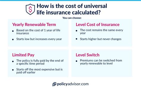 Whole Vs Universal Life Insurance What S The Difference Policyadvisor Whole Vs Universal Life Insurance What S The Difference Policyadvisor