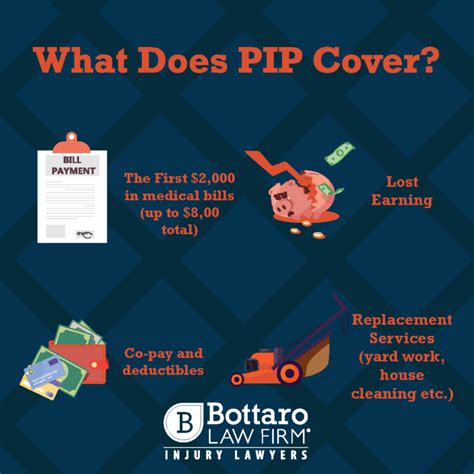 Why Am I Required To Have Pip Insurance In Ma The Bottaro Law Firm Llc