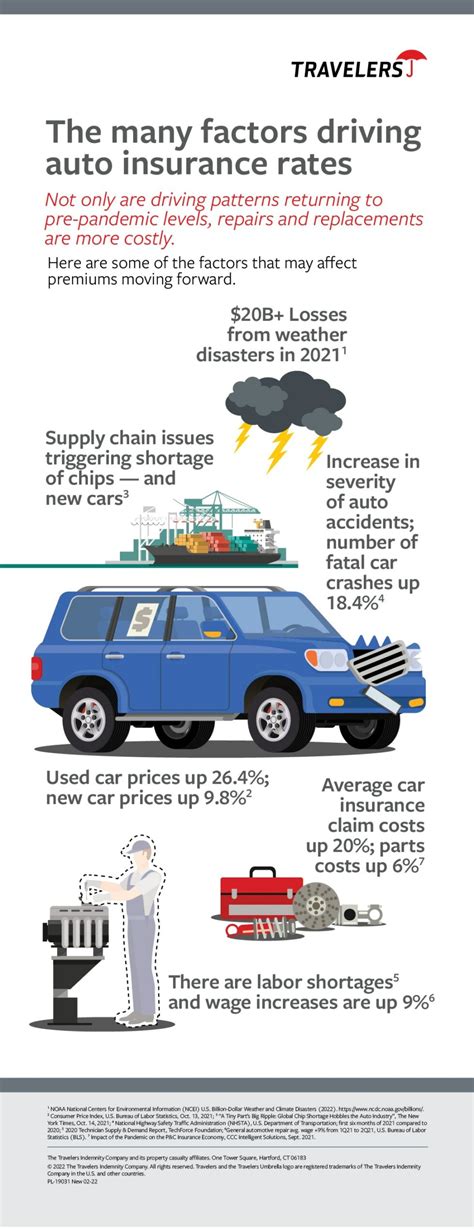 Why Are Auto Insurance Premiums Going Up And What Can I Do About It Why Are Auto Insurance Premiums Going Up And What Can I Do About It