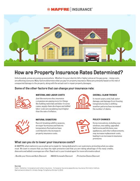 Why Do Car And Home Insurance Rates Increase A Look At The Factors Why Do Car And Home Insurance Rates Increase A Look At The Factors