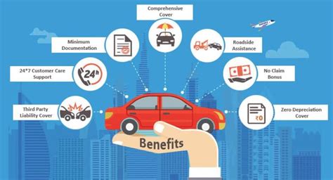 Why Do You Need Replacement Value Car Insurance Carsoid Com Why Do You Need Replacement Value Car Insurance Carsoid Com