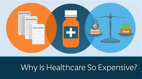 Why Health Care Is So Expensive Why Health Care Is So Expensive