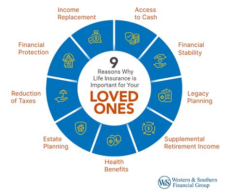 Why Is Having Life Insurance Important Meaningy Why Is Having Life Insurance Important Meaningy