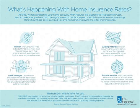 Why Is Insurance Going Up