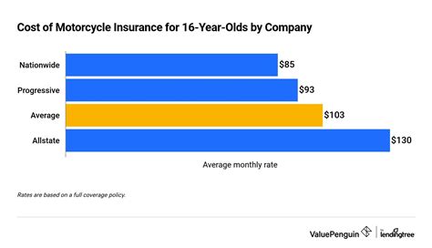 Why Is Motorcycle Insurance So Expensive Cmea Why Is Motorcycle Insurance So Expensive Cmea