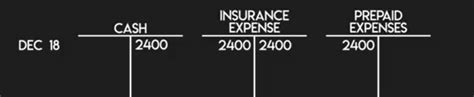 Why Make 2 Entries To Record 12 Month Insurance Purchase When You Why Make 2 Entries To Record 12 Month Insurance Purchase When You
